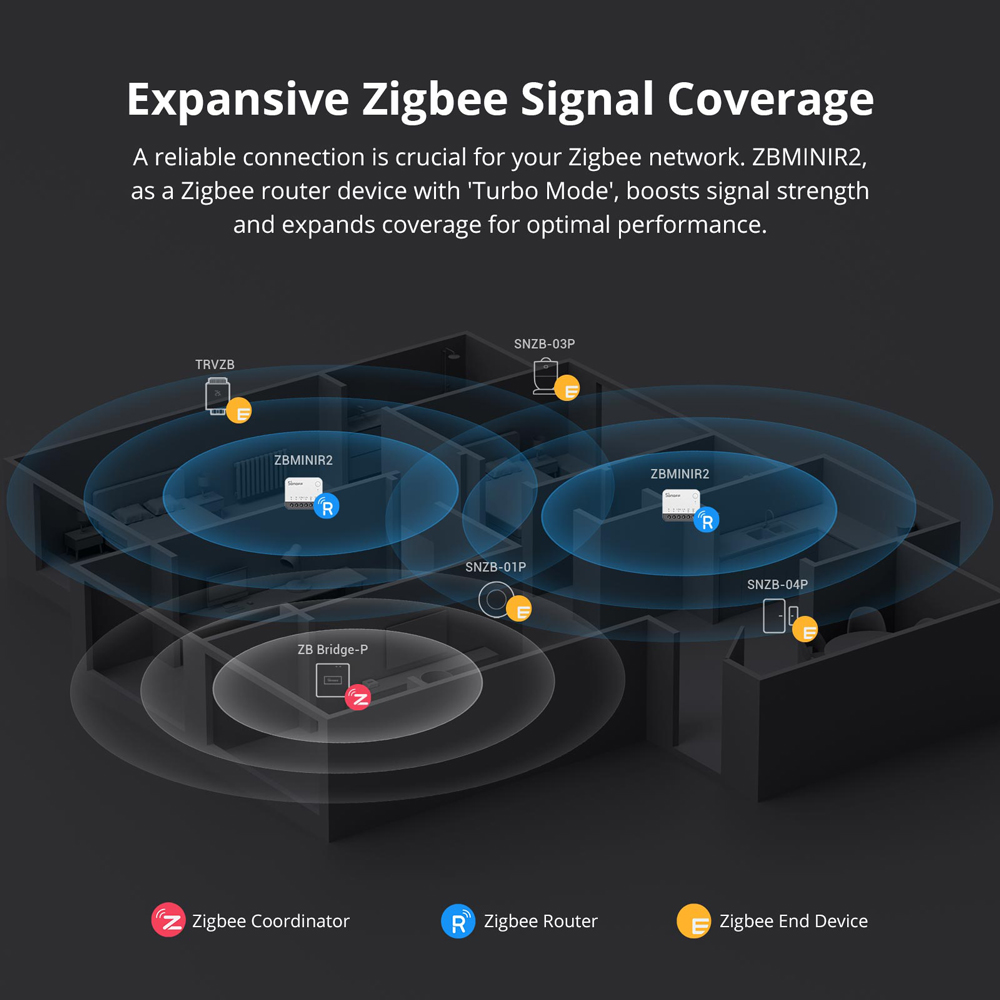 SONOFF ZBMINIR2 Zigbee Smart S - Sonoff review and price