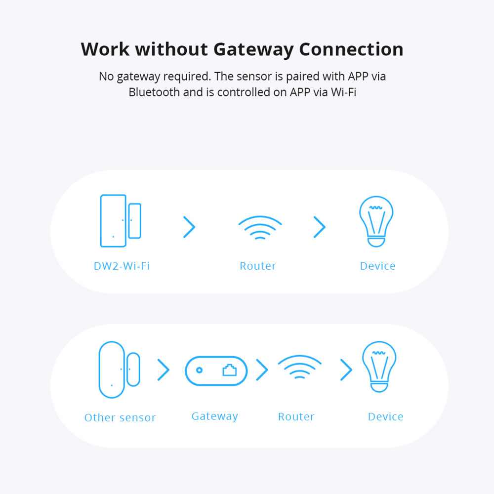 Sonoff DW2-WiFi Wireless Secur - Sonoff review and price
