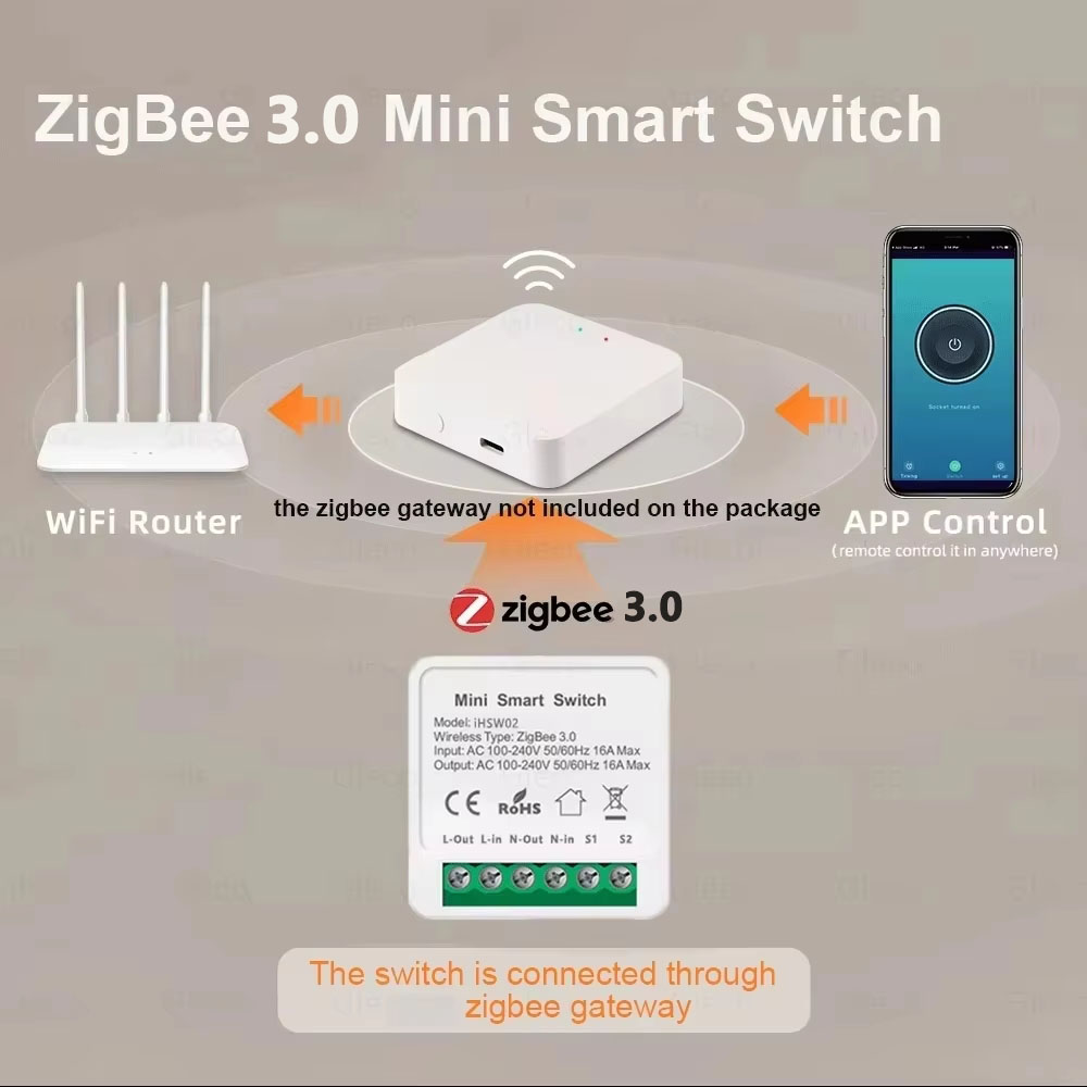 For Tuya Mini Smart WiFi Switc - Home Assistant Tuya review and price