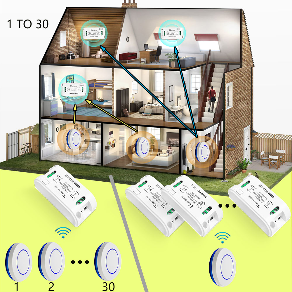 RF 433Mhz Wireless Smart Light - Sonoff Basic review and price