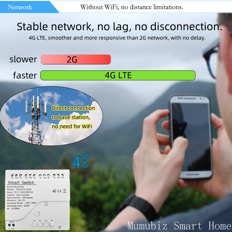 Tuya Smart 4G LTE Switch 12V/2 - Tuya 4 Channel review and price