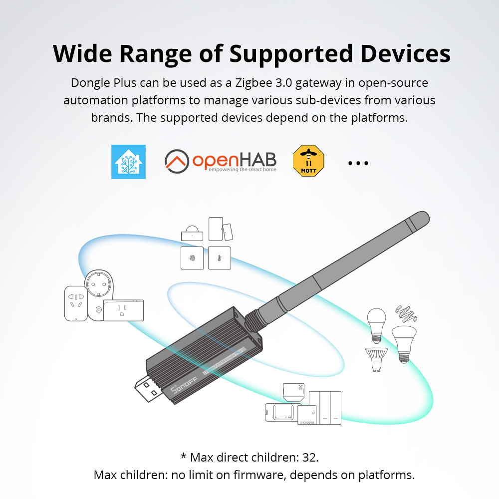 SONOFF ZBDongle-E Zigbee 3.0 U - Sonoff review and price
