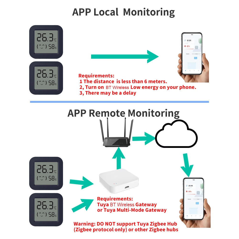 Mini Smart Thermometer Hygrome - Tuya Smart review and price