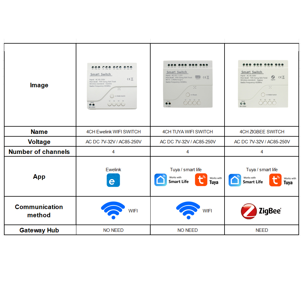 4CH Wifi / Zigbee Smart Relay  - Tuya 4 Channel review and price