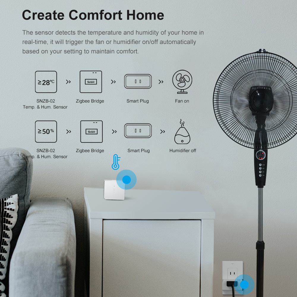 SONOFF ZBBridge-P ZigBee Gatew - Sonoff review and price