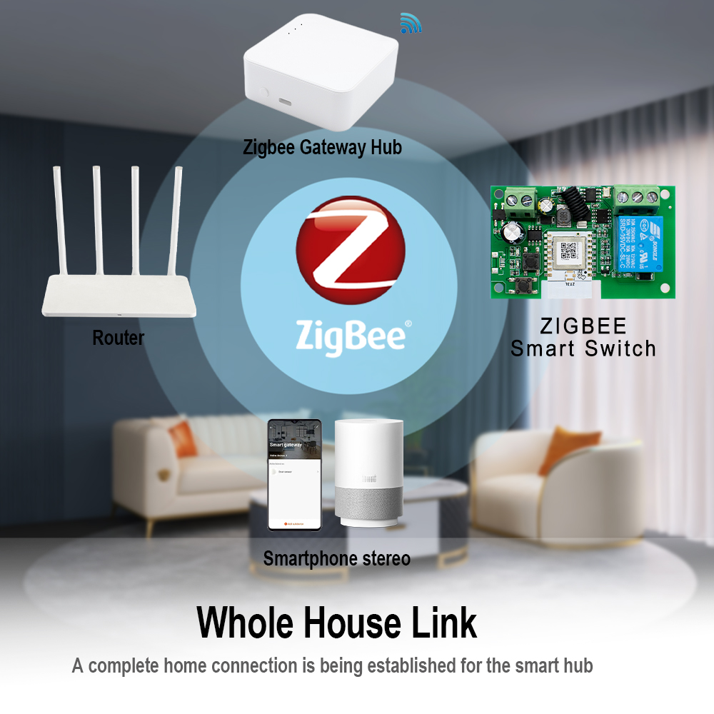 Dry Contact Smart Zigbee Switc - Tuya 4 Channel review and price